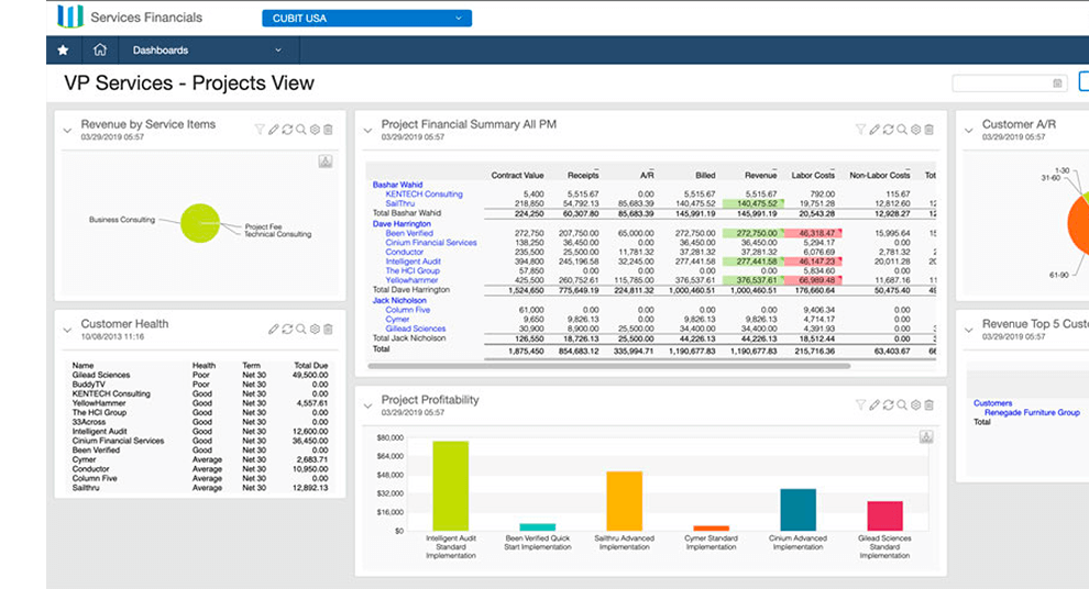 A Comprehensive Guide to All The Modules Available In The Sage Pastel Accounting Package